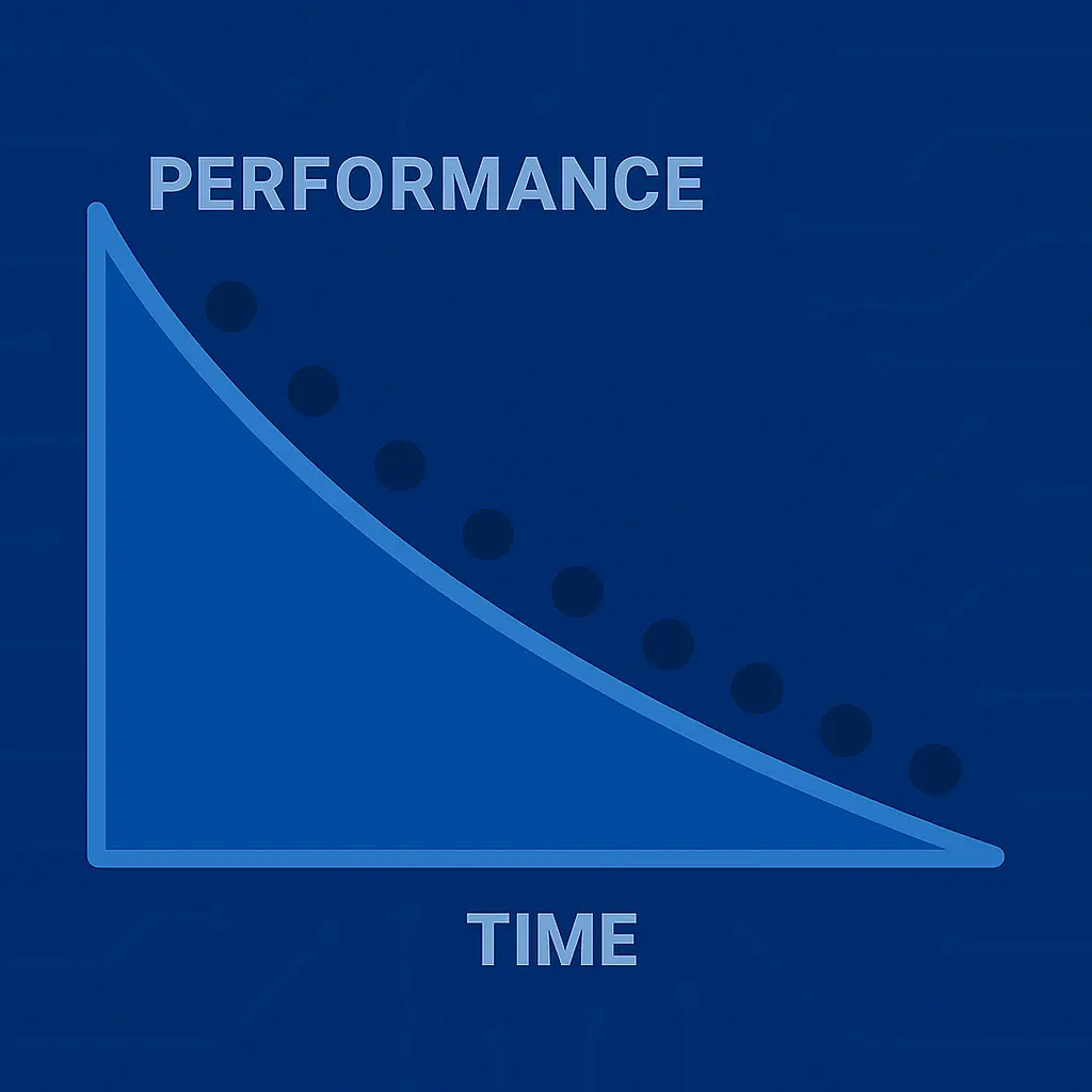 Timeline showing gradual site slowdown over time