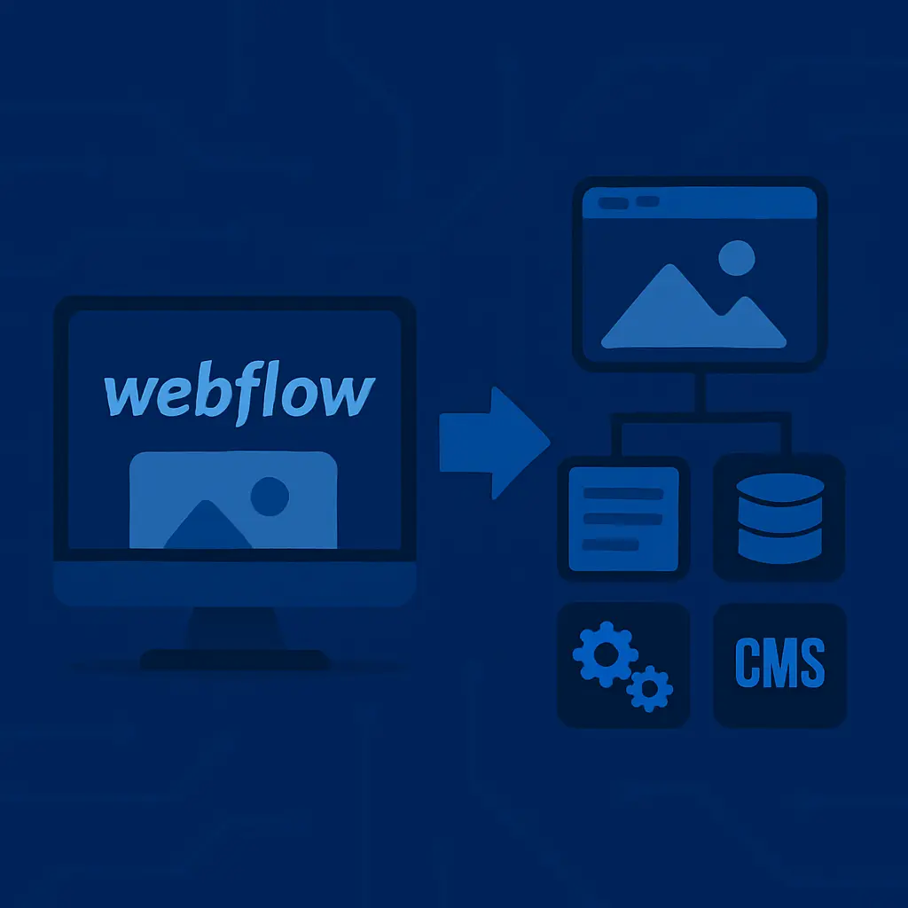 Diagram showing evolution from Webflow to scalable custom architectures